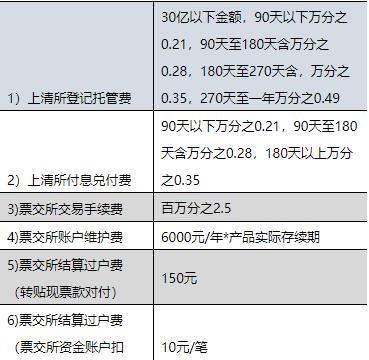 上清所收入（上清所结算方式）-图2