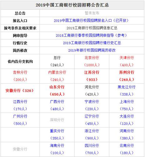 工行工作收入（工行工作收入怎么样）-图2