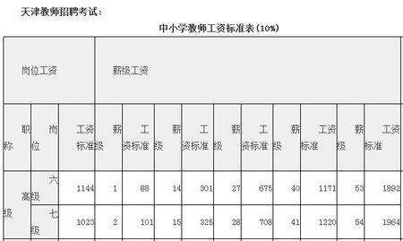 南京教师月收入（南京教师月薪）-图3