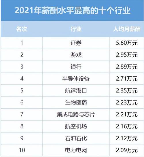 中国未来高收入专业（未来收入最高的十大行业）-图1