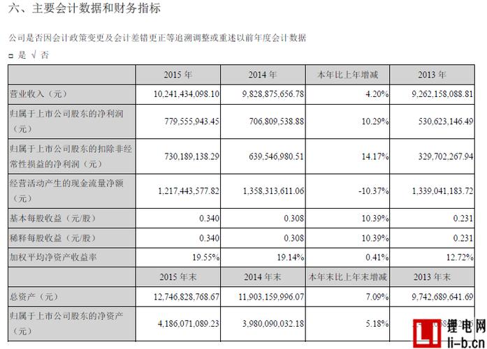 万向集团收入（万向集团 营收）-图3