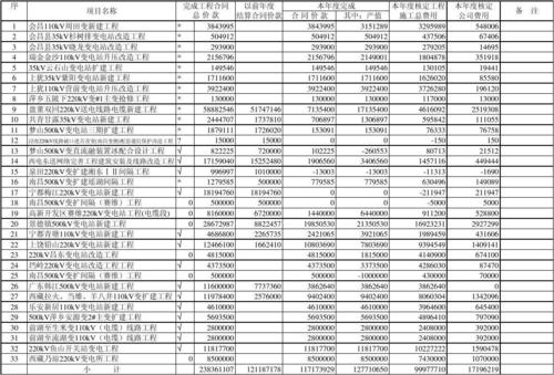 电力工程收入（电力工程收入成本明细）-图1