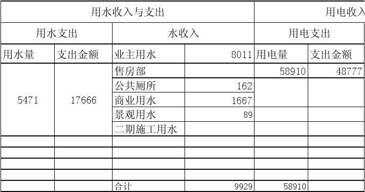 电力工程收入（电力工程收入成本明细）-图3