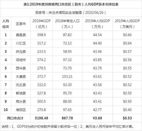 周口人均收入（2022周口人均收入）-图1