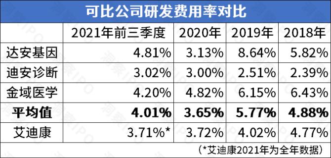 艾迪康收入（艾迪康的底薪）-图1