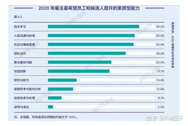 it项目经理收入（it项目经理好找工作吗）-图2