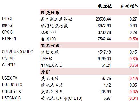 中银国际员工收入（中银国际员工收入怎么样）-图3