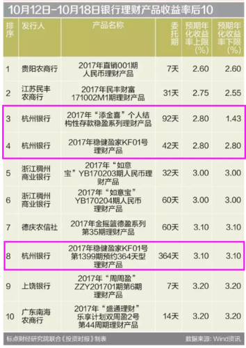 杭州银行总行收入（杭州银行总行收入怎么样）-图1