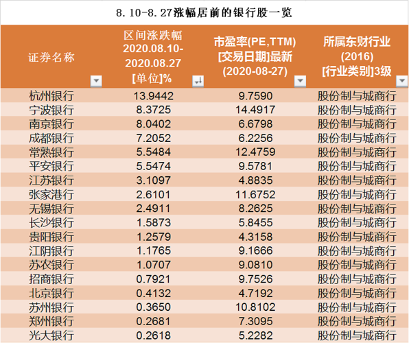 杭州银行总行收入（杭州银行总行收入怎么样）-图3