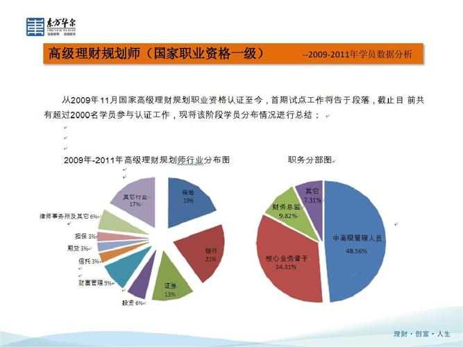 宏观分析员收入（宏观数据分析师）-图3