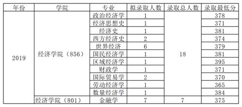 复旦研究生收入（复旦研究生收入怎么样）-图1