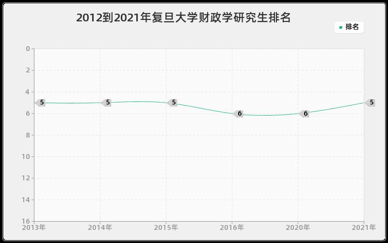 复旦研究生收入（复旦研究生收入怎么样）-图3