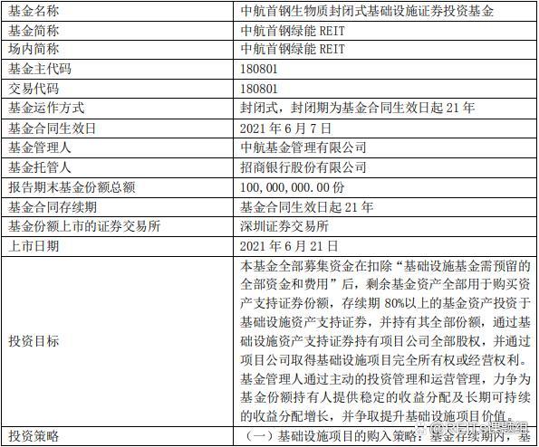 首钢基金收入（首钢基金投资项目）-图3