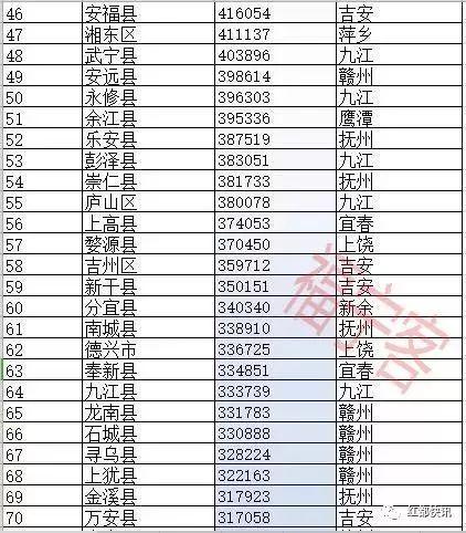 信丰公务员收入（广丰公务员工资）-图3