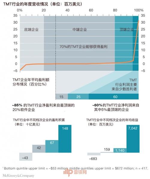 麦肯锡公司收入（麦肯锡 收入）-图3