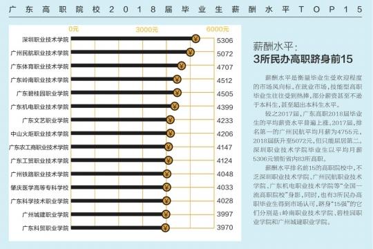 大专生毕业收入（大专毕业生工资水平）-图1