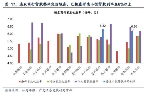 做信贷行业收入（做信贷行业收入怎么样）-图3