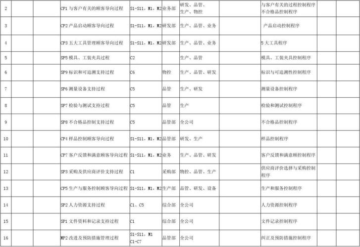 内审收入（做内审的一般工资多少）-图1