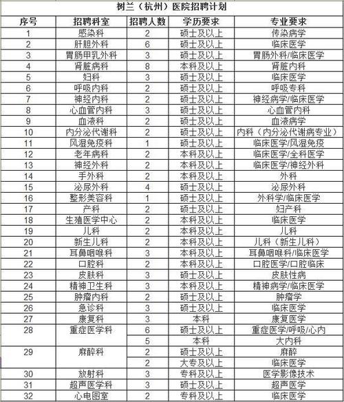 树兰医院收入待遇（树兰医院工资待遇）-图1