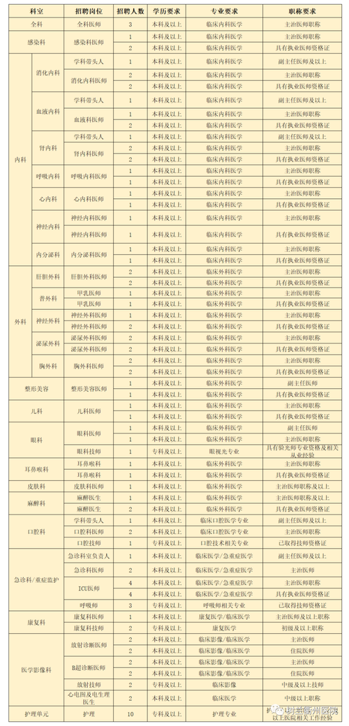 树兰医院收入待遇（树兰医院工资待遇）-图2