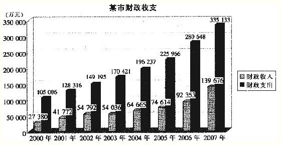 财政收入习题（财政收入相关理论）-图2