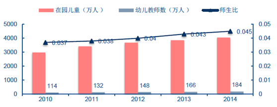 幼师目前的收入情况（幼师收入定位）-图2