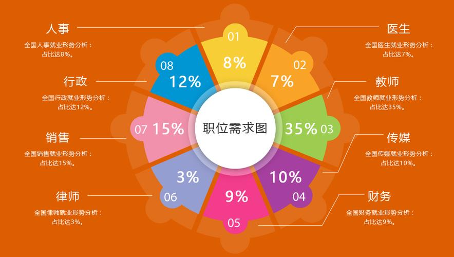 幼师目前的收入情况（幼师收入定位）-图3