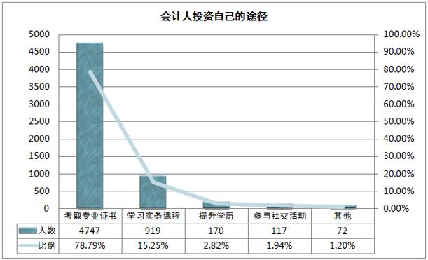 会计的收入郑州（会计的收入怎么样）-图1