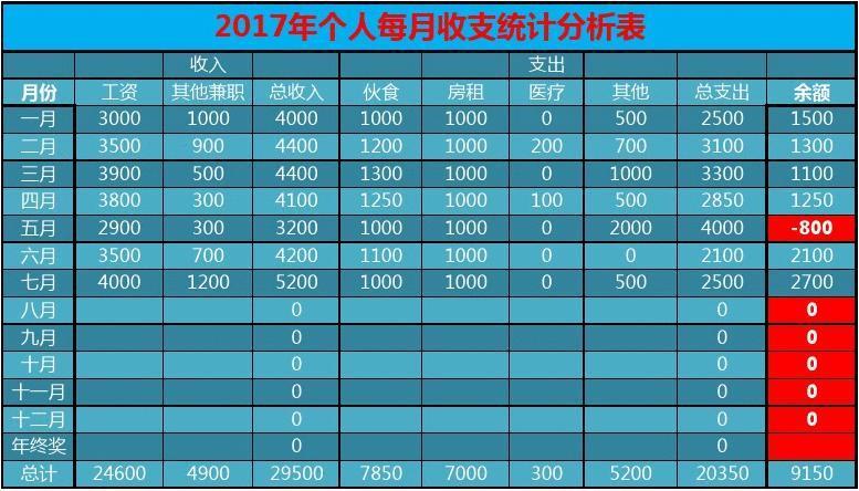 怎么统计月收入（怎么统计每个月的数量）-图2