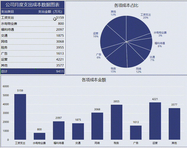 怎么统计月收入（怎么统计每个月的数量）-图3