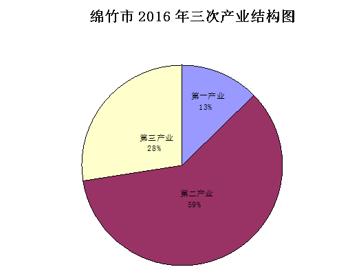 绵竹市财政收入2016（绵竹财政收入2019）-图1