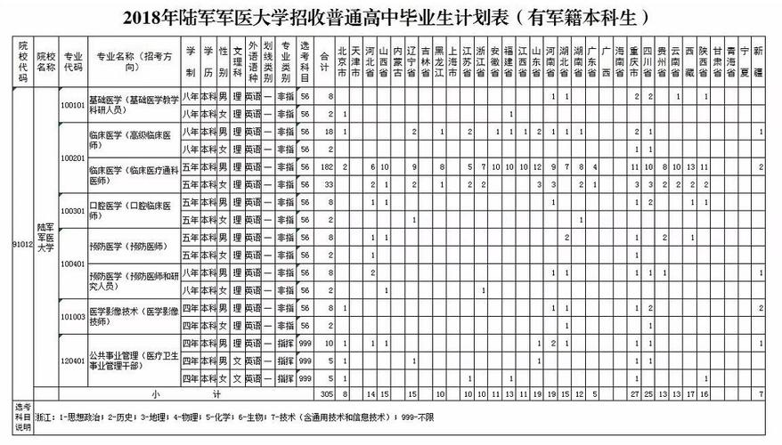 军医博士年收入（军医博士毕业后分配去向和待遇）-图1