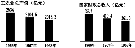 孟州市人均收入2016（孟州市城镇居民人均收入）-图3