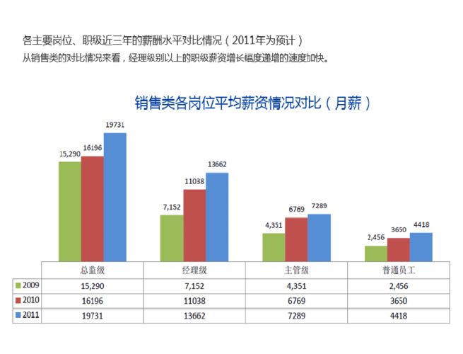 市场调研收入（市场调研工资怎么算的）-图1