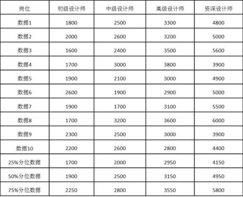 市场调研收入（市场调研工资怎么算的）-图3