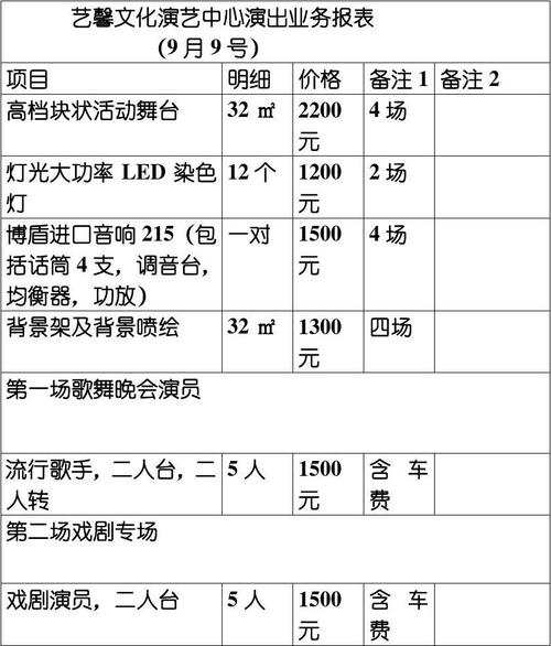 演艺中心演员收入（演艺中心演员收入多少）-图1