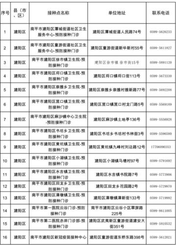 南平疾控中心收入（南平疾控中心收入多少）-图2