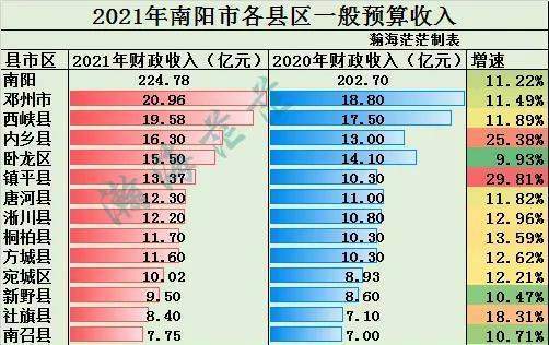 南阳收入（南阳市收入）-图1