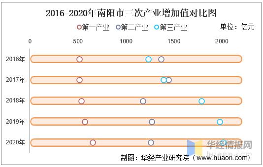 南阳收入（南阳市收入）-图2