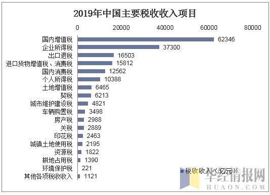 财政收入的划分（财政收入划分标准）-图3