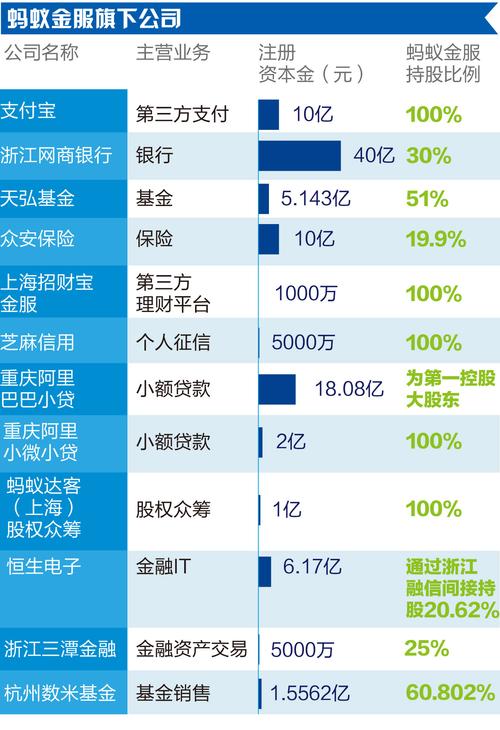 蚂蚁金服收入（蚂蚁金服收入多少亿）-图1