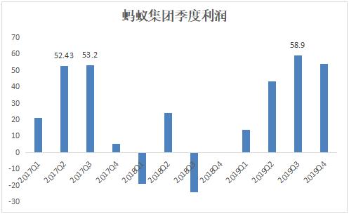 蚂蚁金服收入（蚂蚁金服收入多少亿）-图2