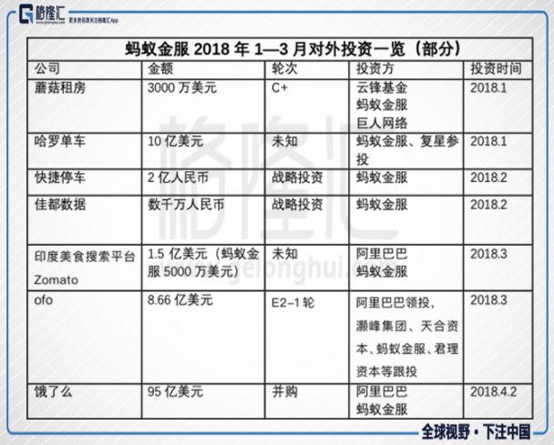 蚂蚁金服收入（蚂蚁金服收入多少亿）-图3