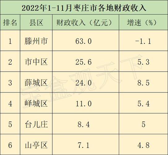 枣庄市收入（枣庄平均收入）-图2