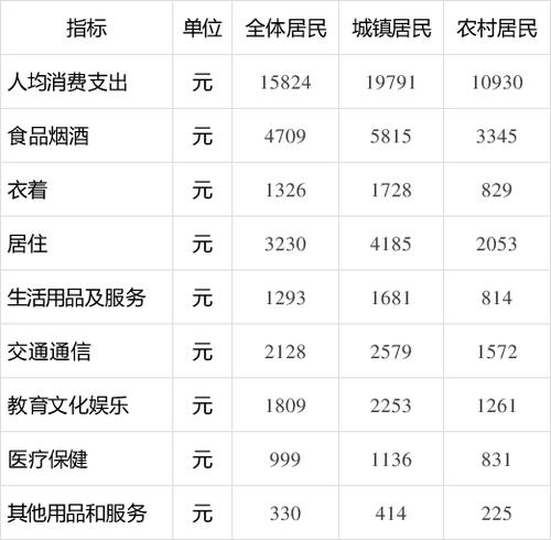 枣庄市收入（枣庄平均收入）-图3