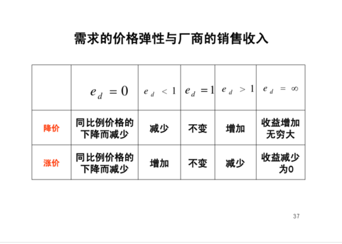 需求收入弹性的种类（需求收入弹性的种类包括）-图3