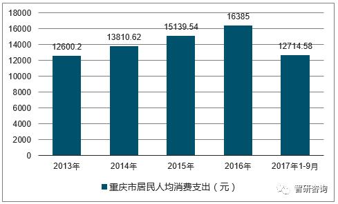 重庆人平均收入（重庆人均每月收入）-图2