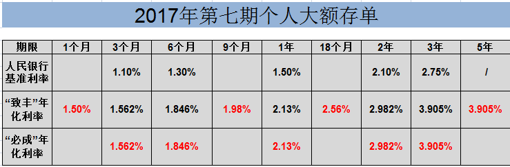 恒丰银行上海收入（上海恒丰银行薪资收入）-图2