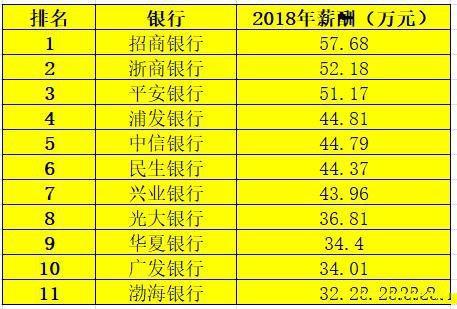 恒丰银行上海收入（上海恒丰银行薪资收入）-图1