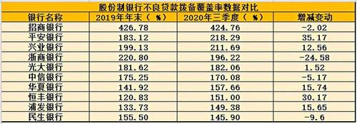 恒丰银行上海收入（上海恒丰银行薪资收入）-图3